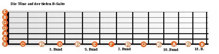 7-Saiter Workshop Töne der B-Saite